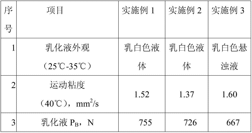 A kind of antibacterial rolling emulsion containing nano tio2 and preparation method thereof