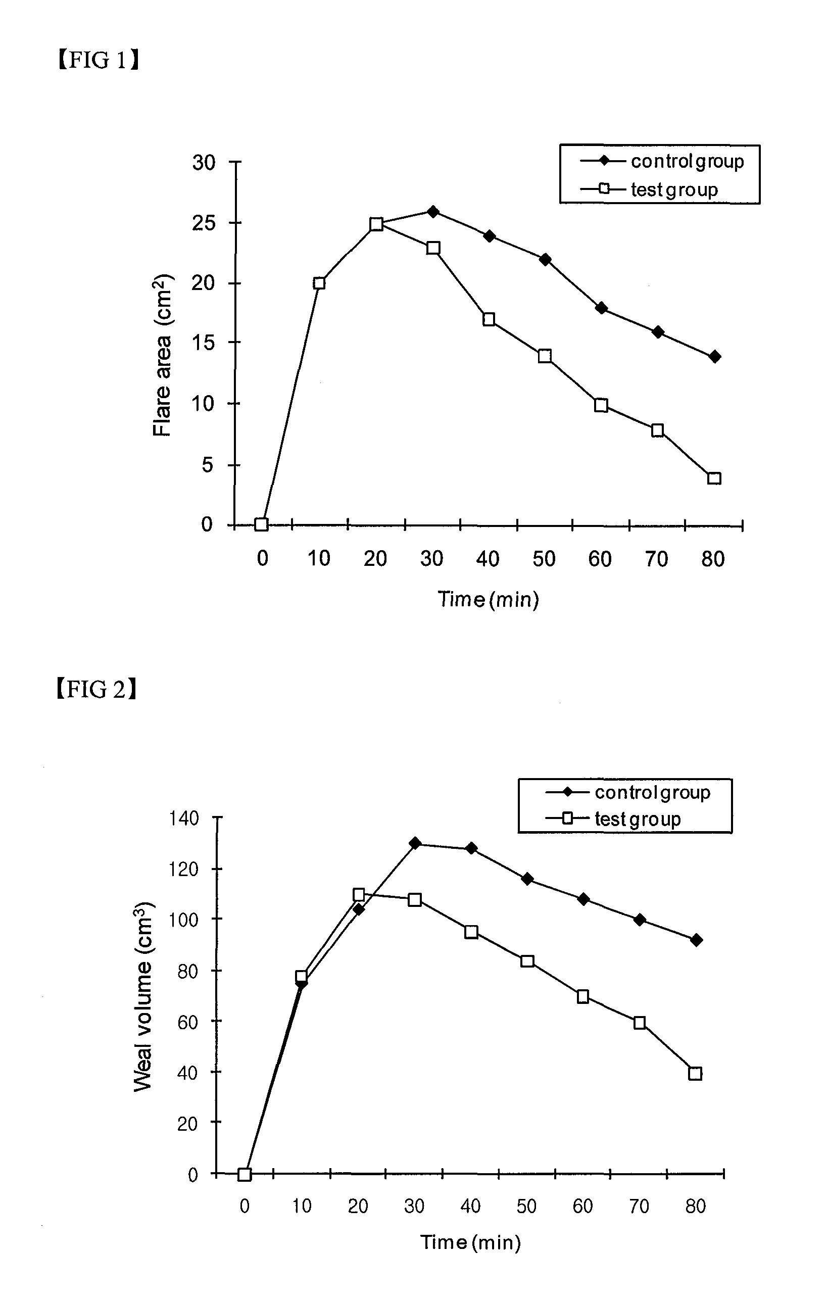 Compositions for skin protection and improvement of skin diseases containing the dibenzo-p-dioxine derivatives
