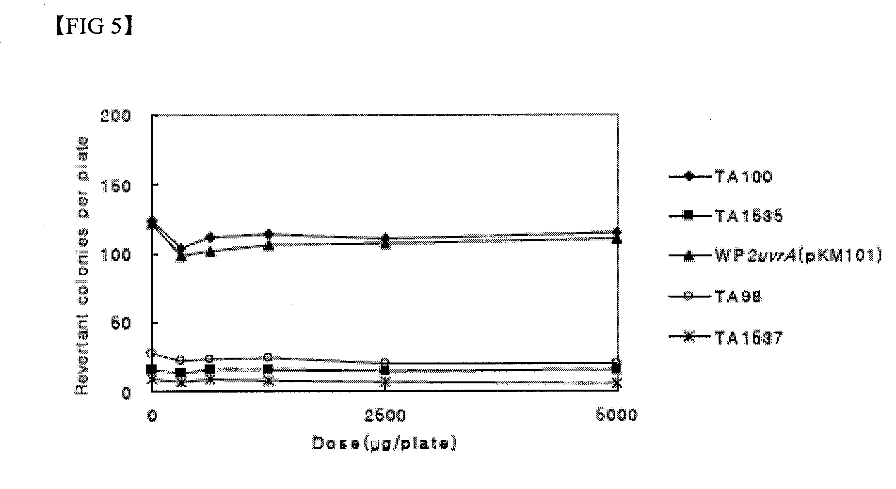 Compositions for skin protection and improvement of skin diseases containing the dibenzo-p-dioxine derivatives