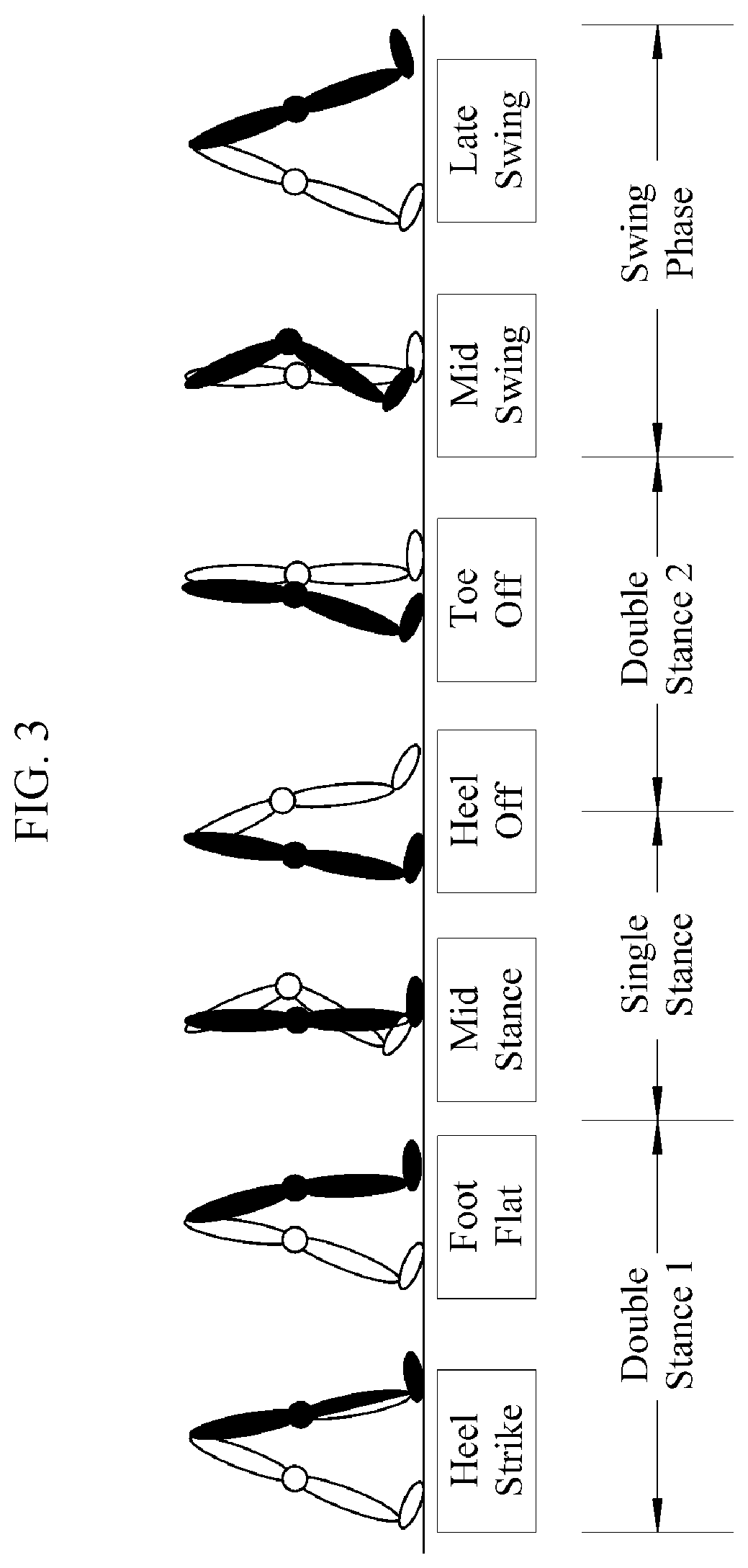 Apparatus and method for gait type classification using pressure sensor of smart insole