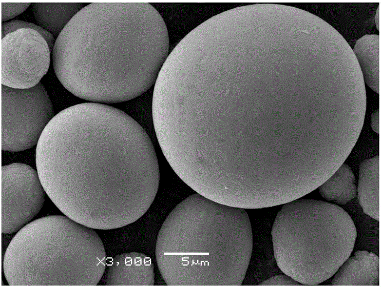 High-density spherical nickel-cobalt-aluminum precursor material and preparation method thereof
