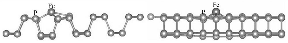 Metal Fe-modified black phosphorene and its preparation method and application