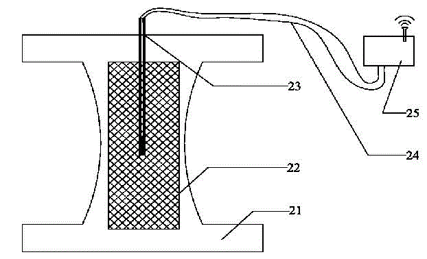Flexible printed manure-urine sensor