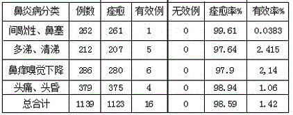 Traditional Chinese medicinal fumigating therapy crystalline tablets for treating rhinitis and influenza and preparation method of fumigating therapy tablets