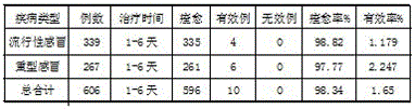 Traditional Chinese medicinal fumigating therapy crystalline tablets for treating rhinitis and influenza and preparation method of fumigating therapy tablets