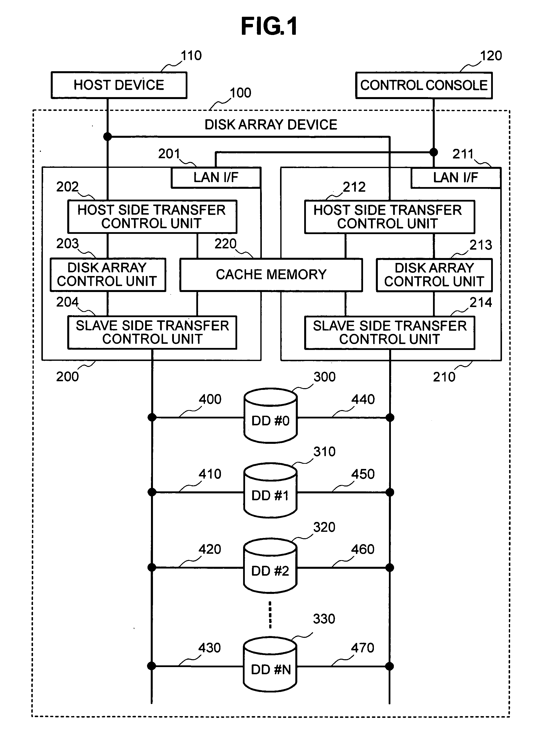 Disk array device having spare disk drive and data sparing method