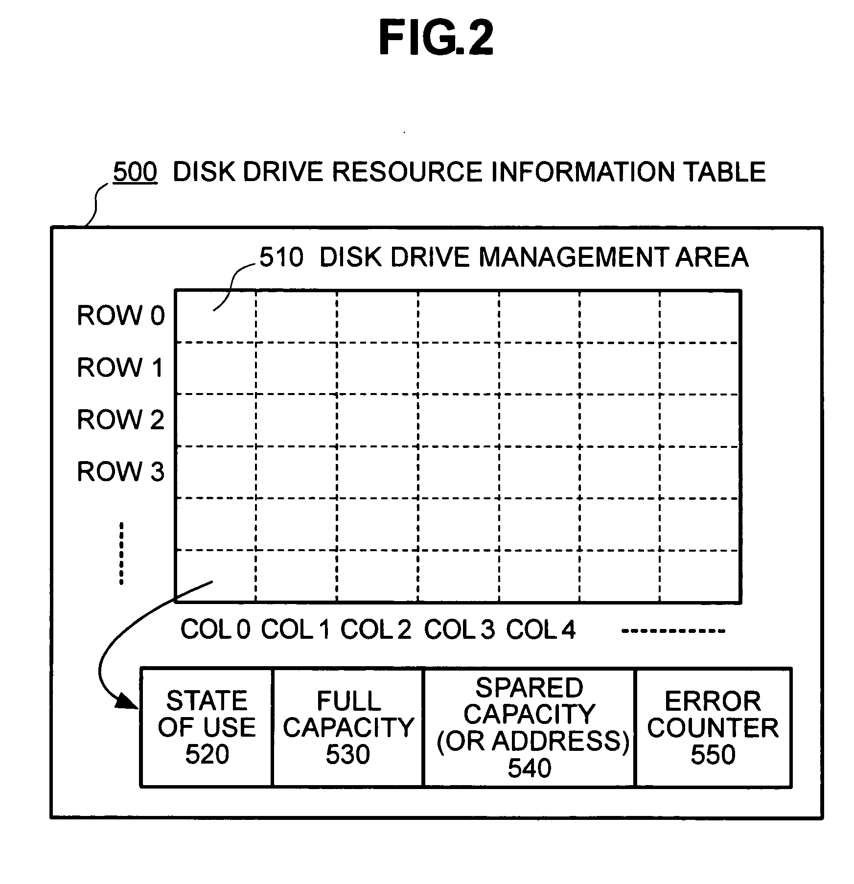 Disk array device having spare disk drive and data sparing method