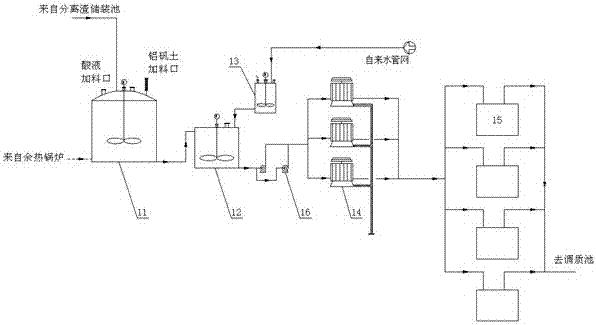 An energy-saving and environmentally friendly production system for solid polyaluminum chloride using heat-conducting oil-type drum drying