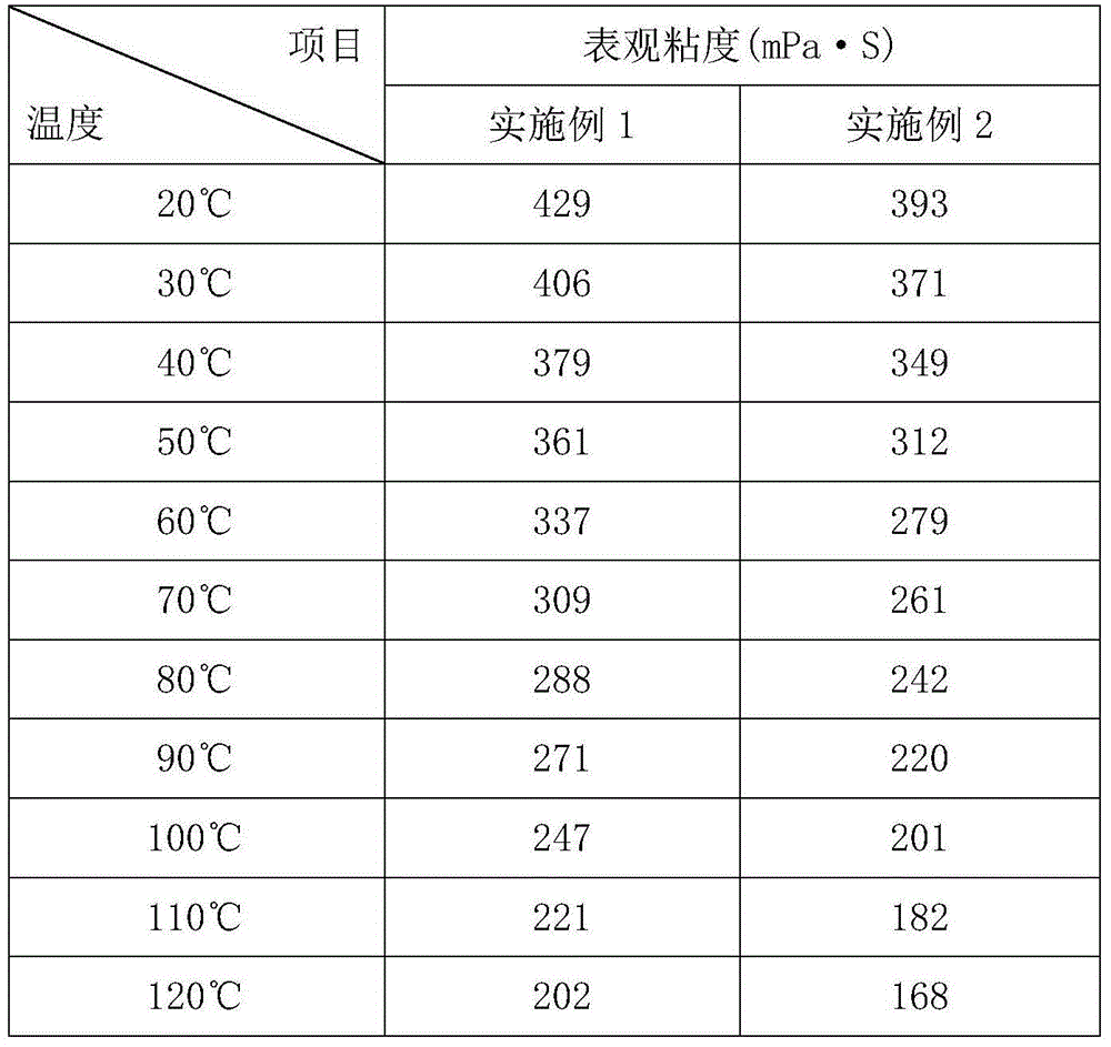 Polymer oil displacement agent and preparation method thereof