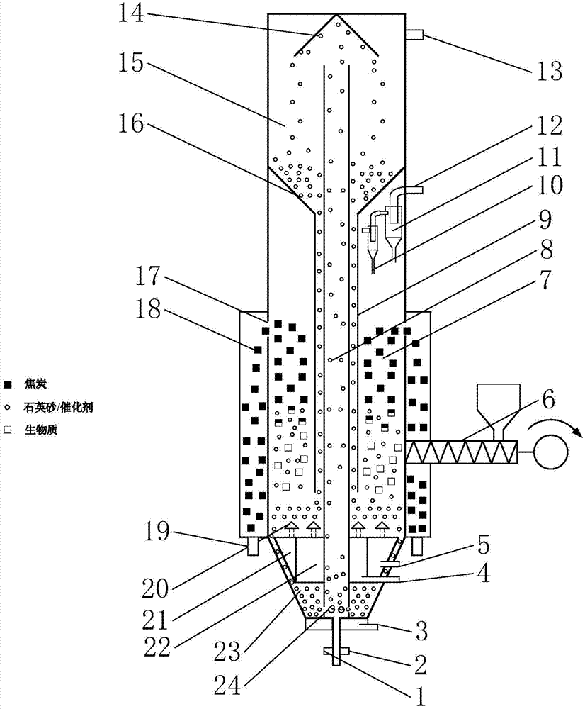 Device and method for utilizing biological substance for monobed self-heating oil manufacturing with coke separation function