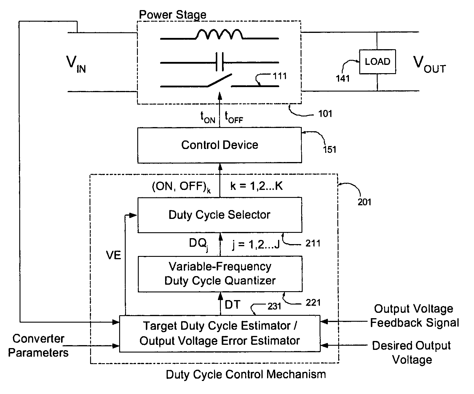 Digital voltage regulator for DC/DC converters