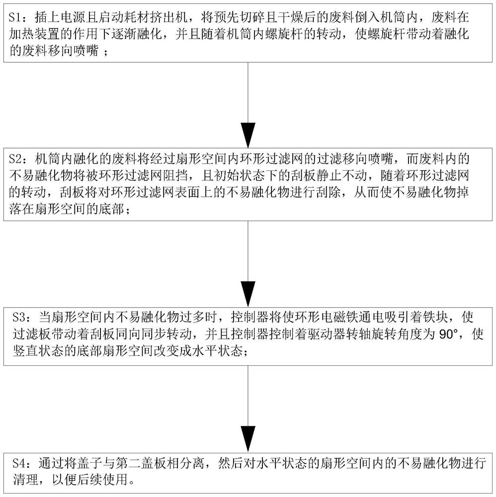 Waste recovery equipment and recovery method for 3D printing