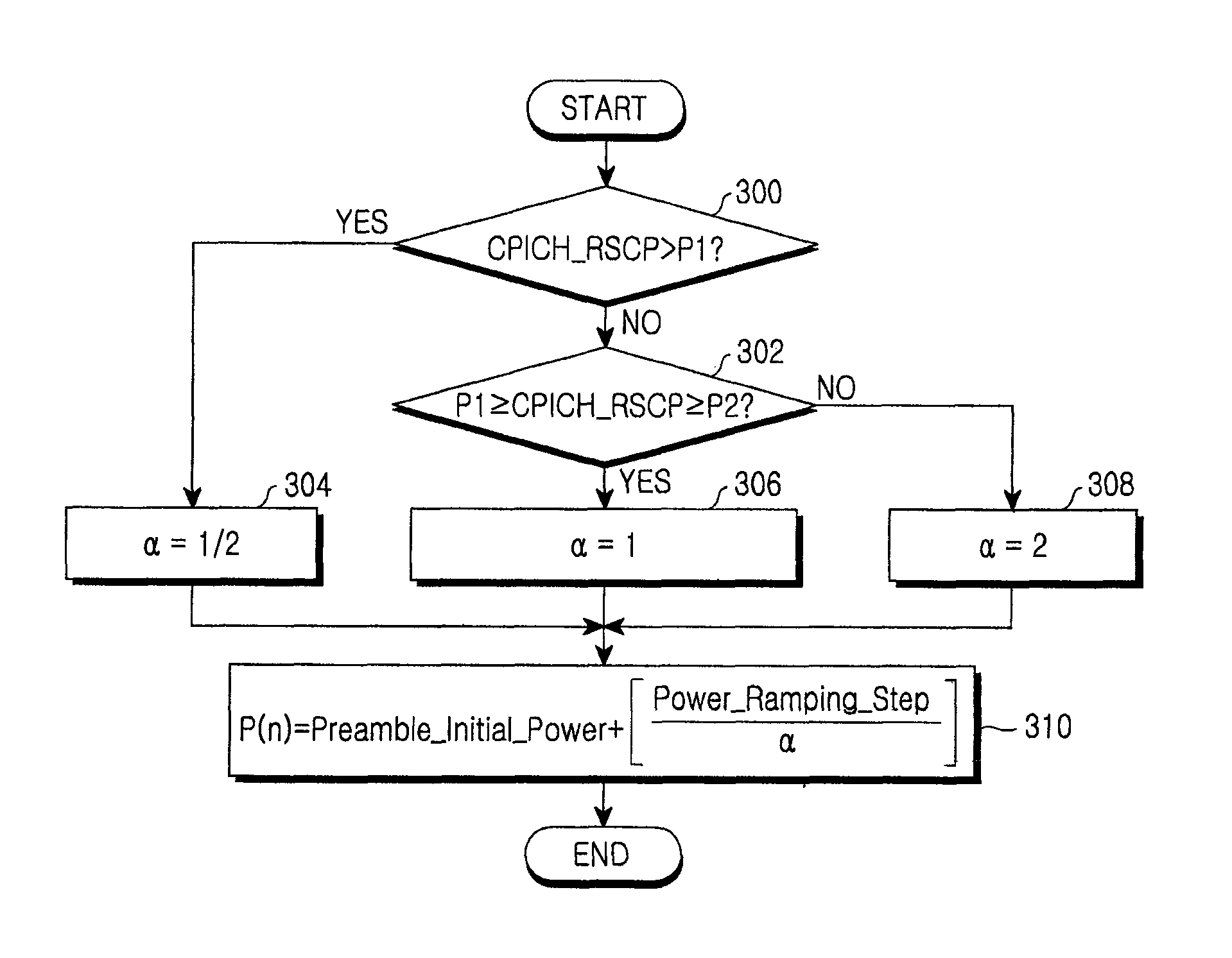 Method for controlling transmission power of a physical random access channel