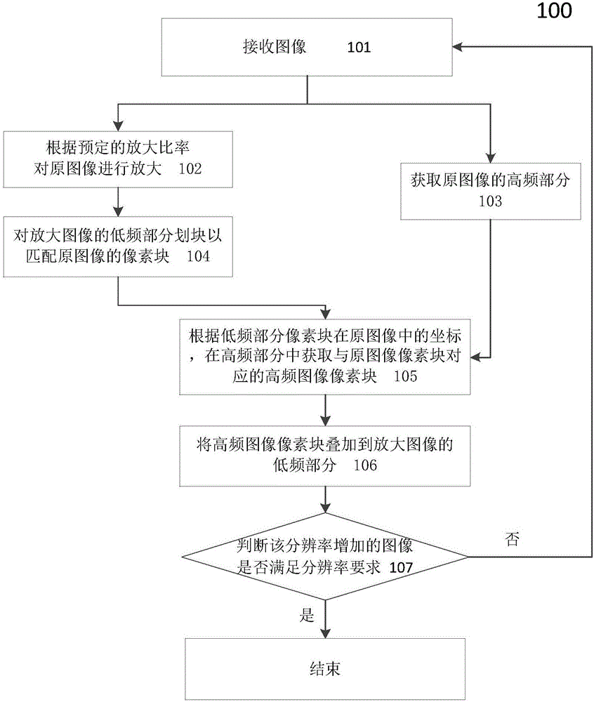 Image enhancement device and method