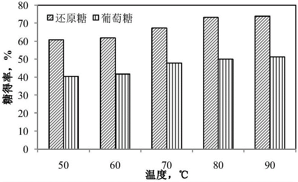 Method for pretreating non-lumber fibrous materials by utilizing basic salt in combination with hydrogen peroxide