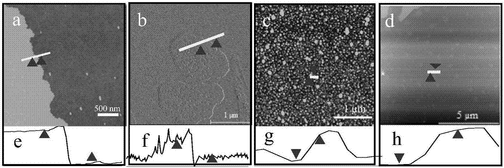 Preparation method of carbon nitride ultrathin sheet with adjustable atom layer number