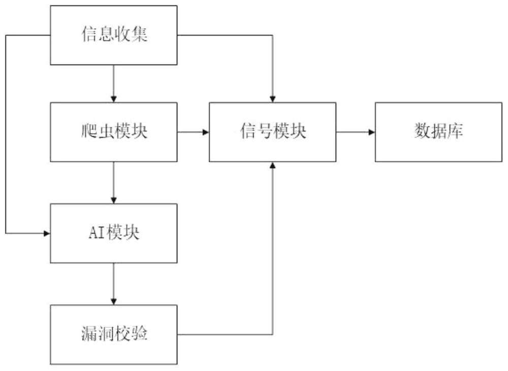 Web attack detection method based on NLP