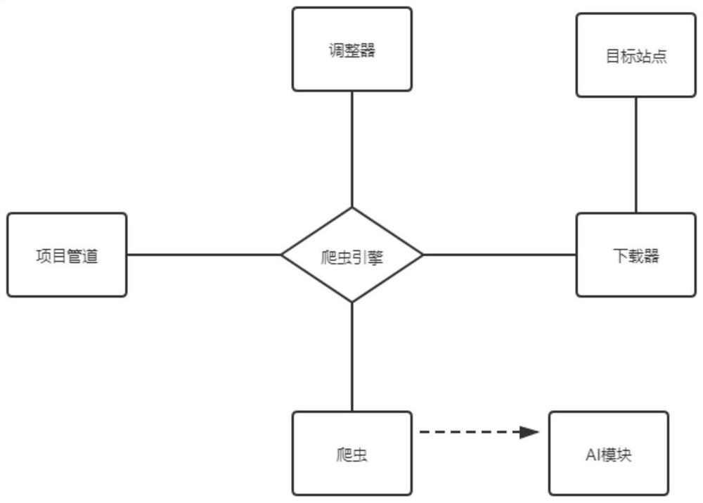 Web attack detection method based on NLP