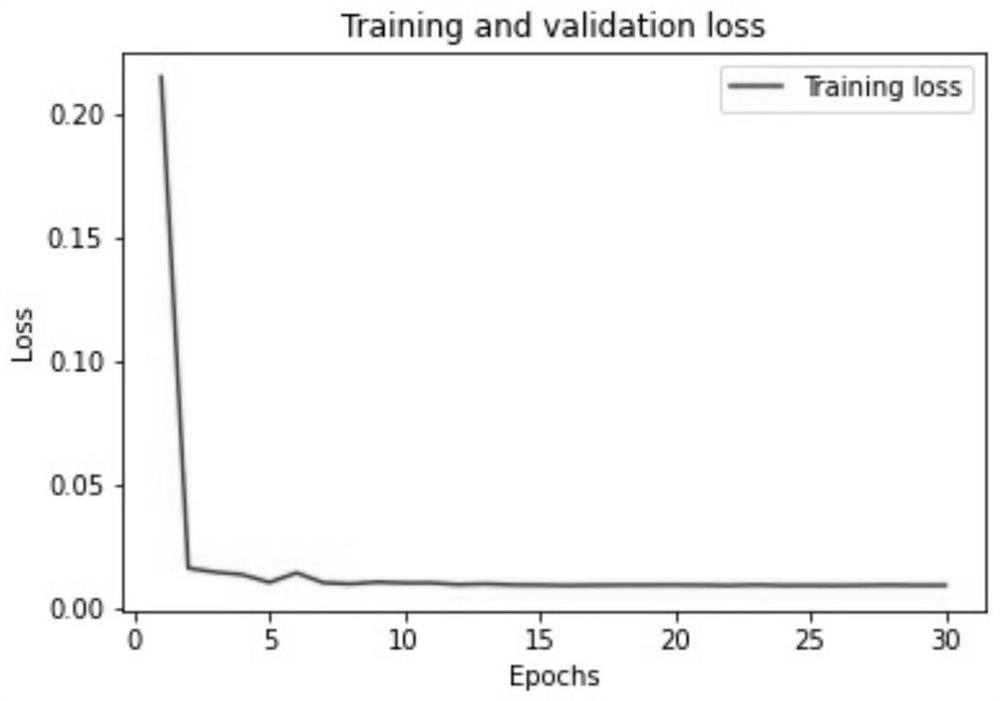 Web attack detection method based on NLP