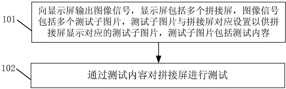 Method and device for testing splice liquid crystal display