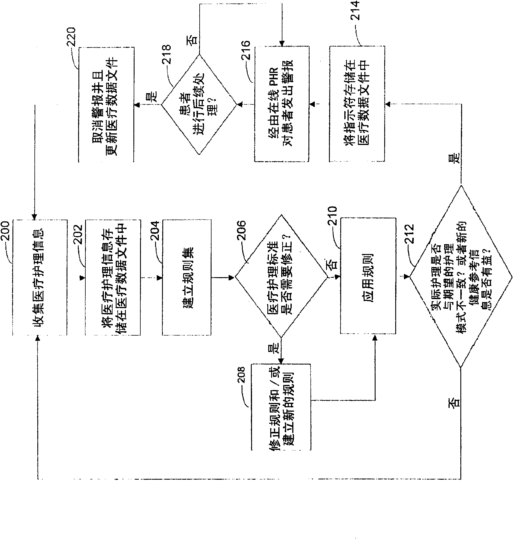 System and method for generating real-time health care alerts