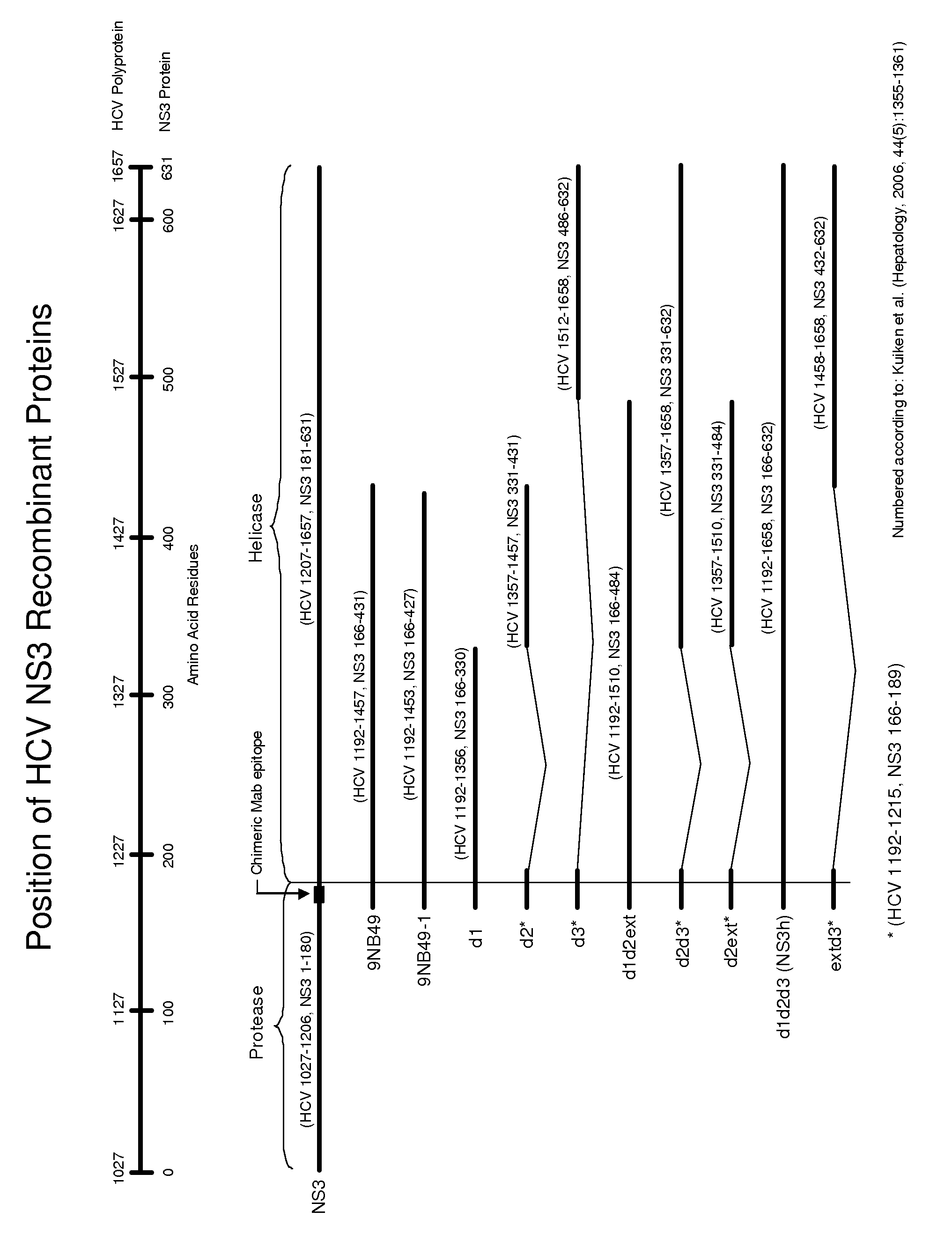 HCV antigen-antibody combination assay and methods and compositions for use therein