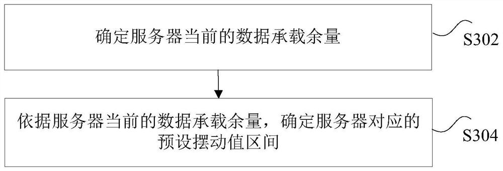 Server selection method and device and electronic equipment