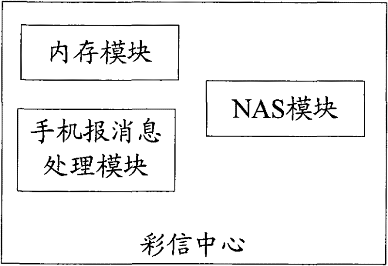 A kind of MMS center and its method for buffering mobile phone report messages