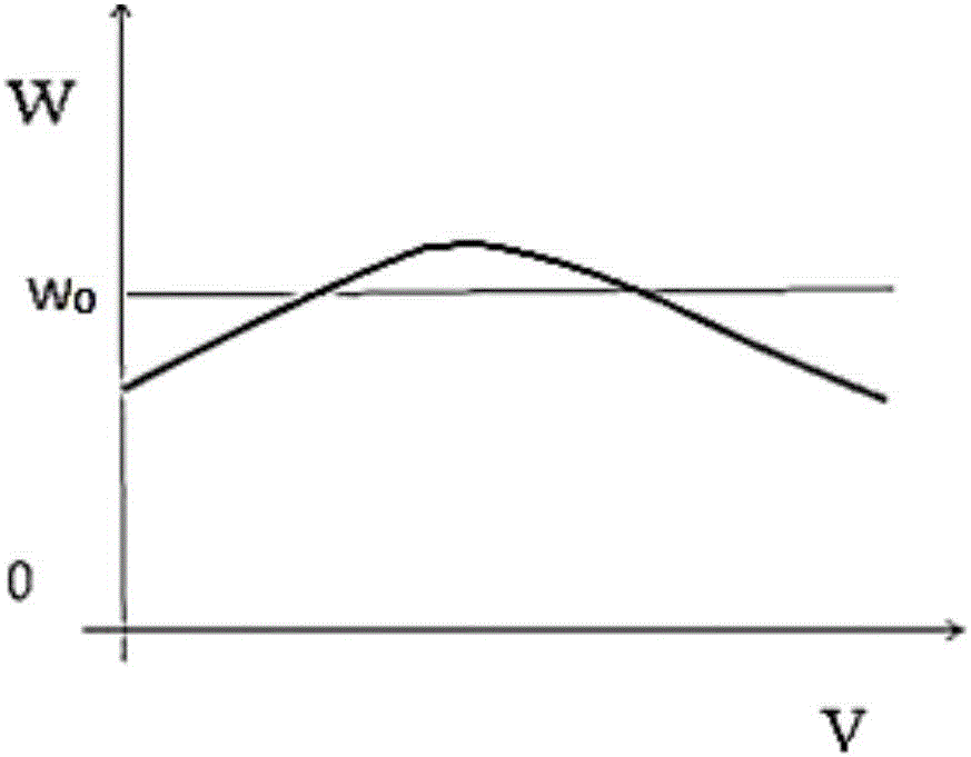 Method for determining pedestrian crosswalk width under signal control