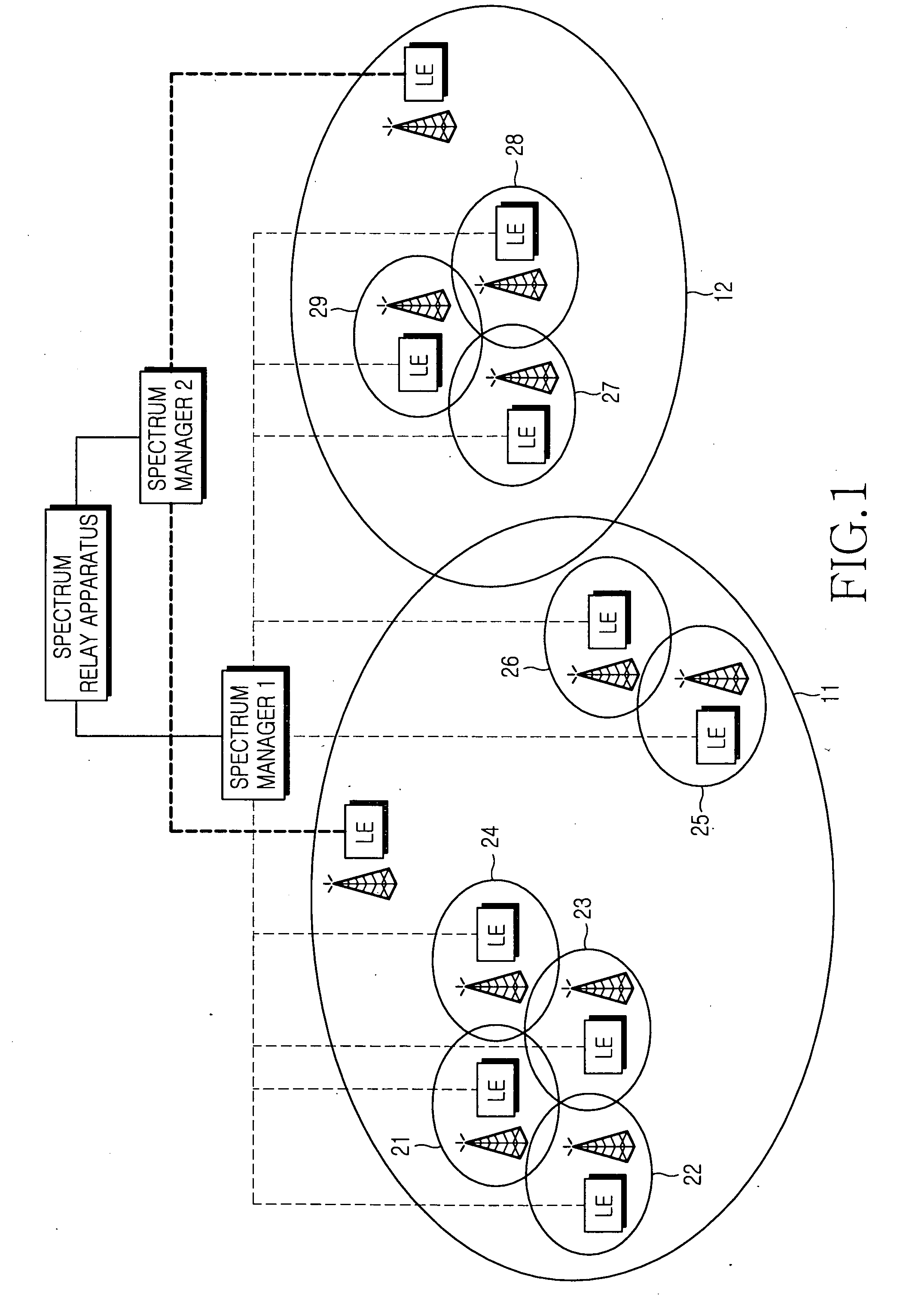 System for managing frequency resources in multiple radio access networks and method thereof