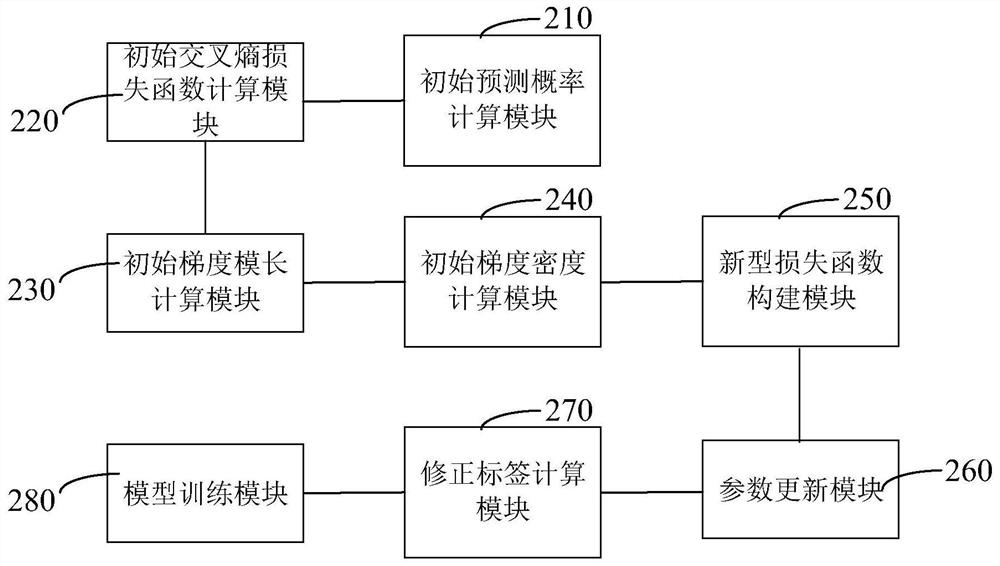 Neural network model training method and device for pathological image sample