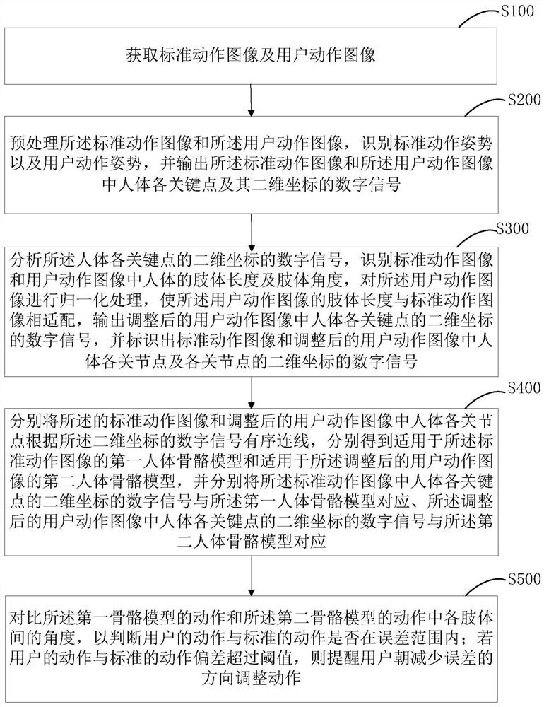 A motion-capture-based action guidance method and device