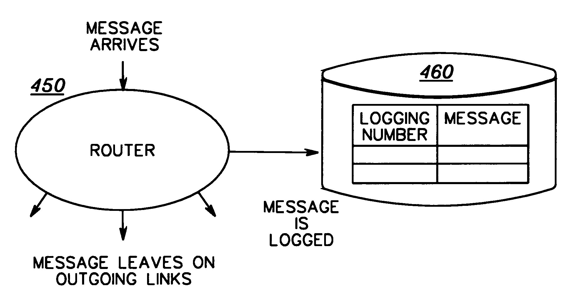 Message logging for reliable multicasting across a routing network