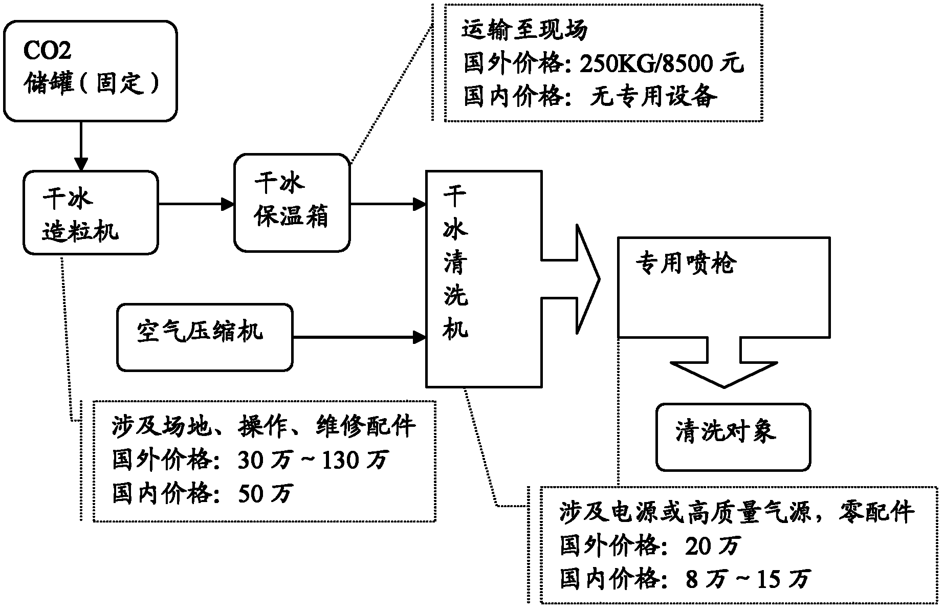 Cleaning method using uniformly and stably jet cleaning agent formed by separately using liquid carbon dioxide or mixing liquid carbon dioxide and compressed gas