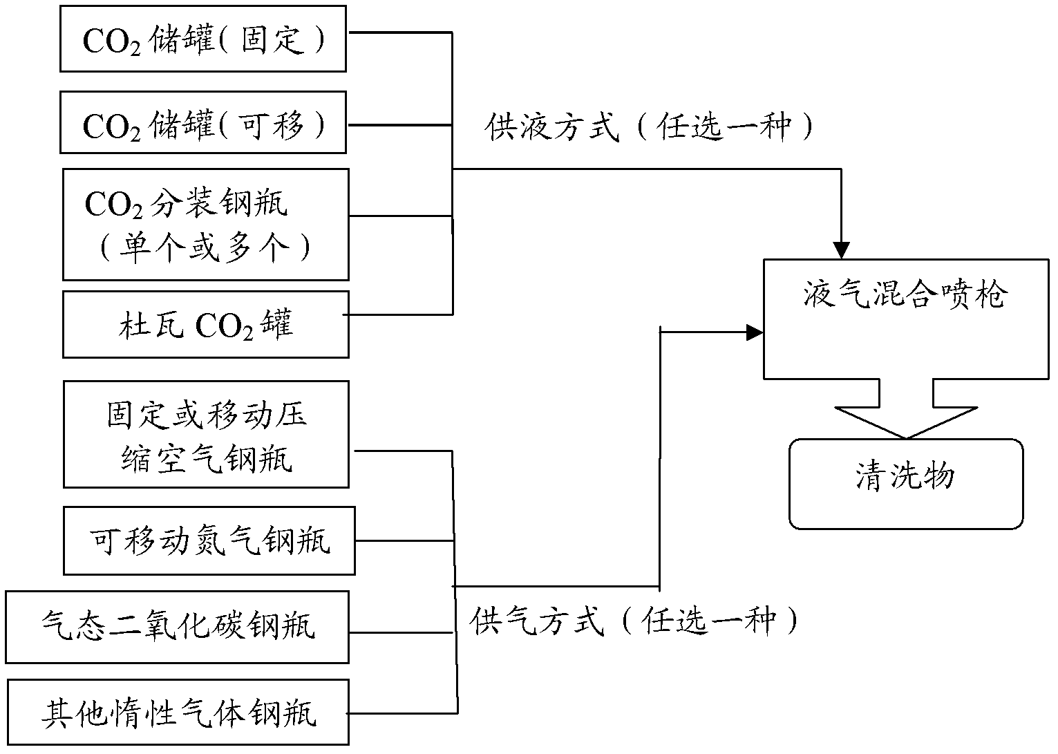 Cleaning method using uniformly and stably jet cleaning agent formed by separately using liquid carbon dioxide or mixing liquid carbon dioxide and compressed gas