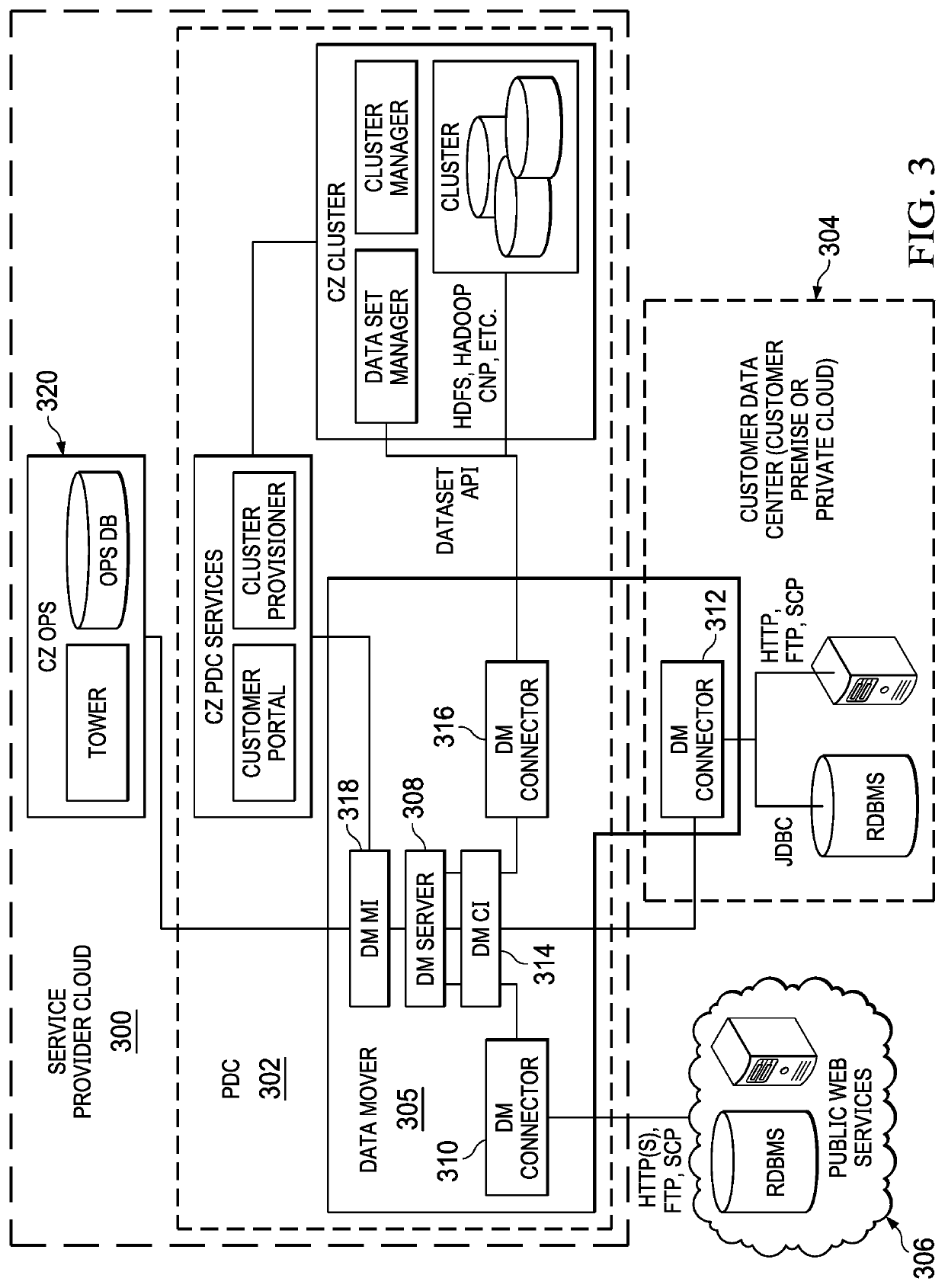 Enterprise big data-as-a-service