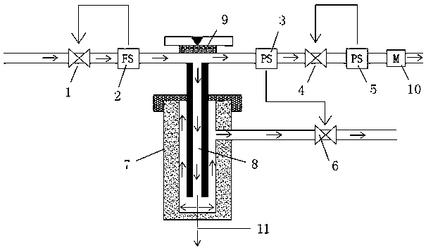 Pressure-flow electronic control system applied to chromatographic instrument sample inlet