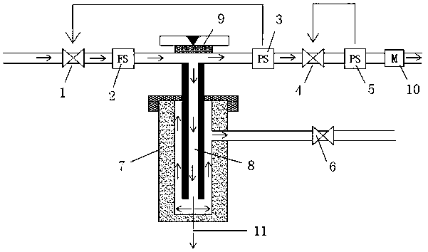 Pressure-flow electronic control system applied to chromatographic instrument sample inlet