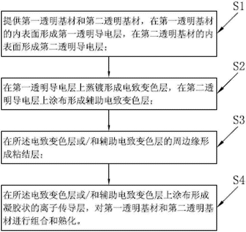 A kind of electrochromic device and preparation method thereof