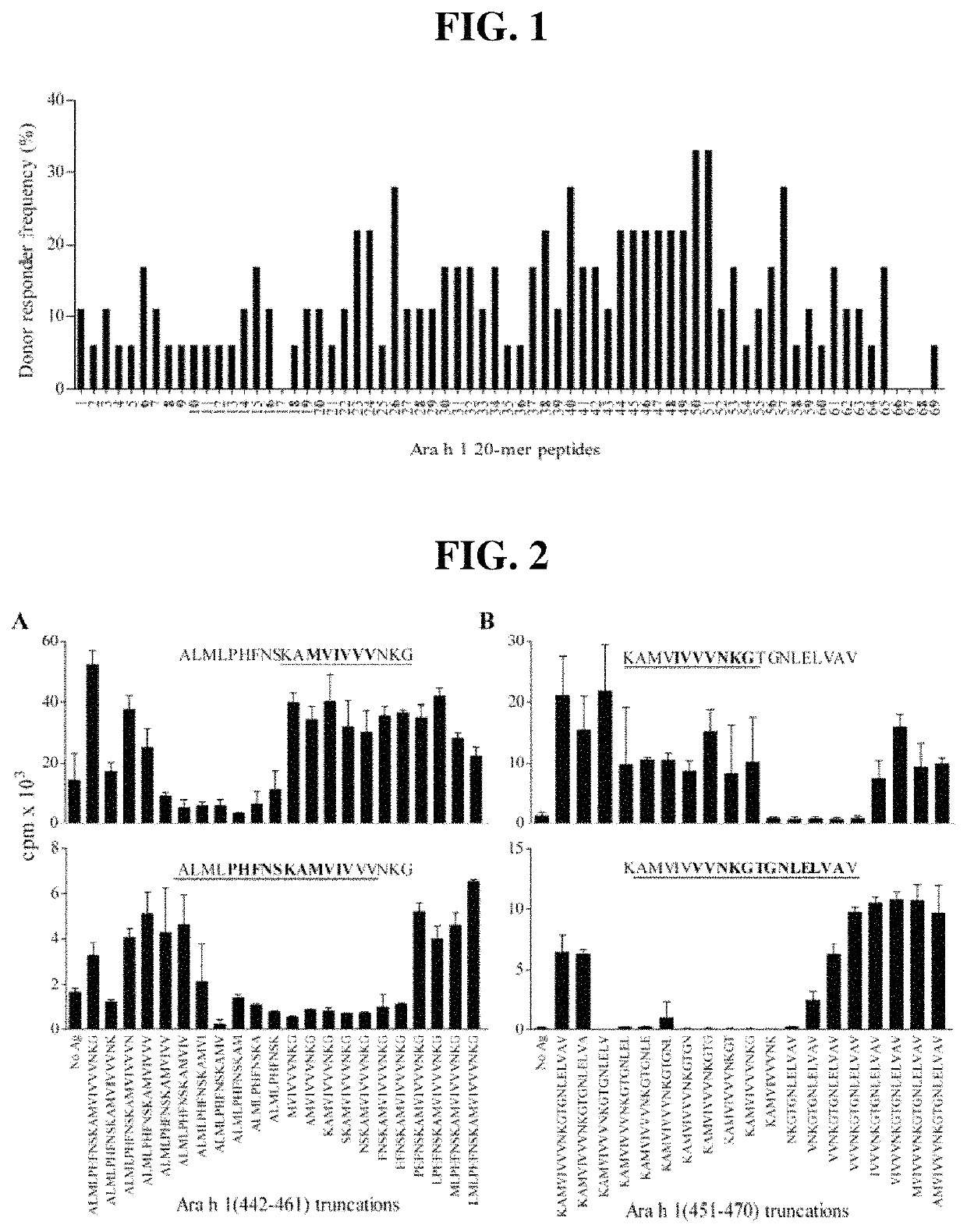 Immunotherapeutic molecules and uses thereof