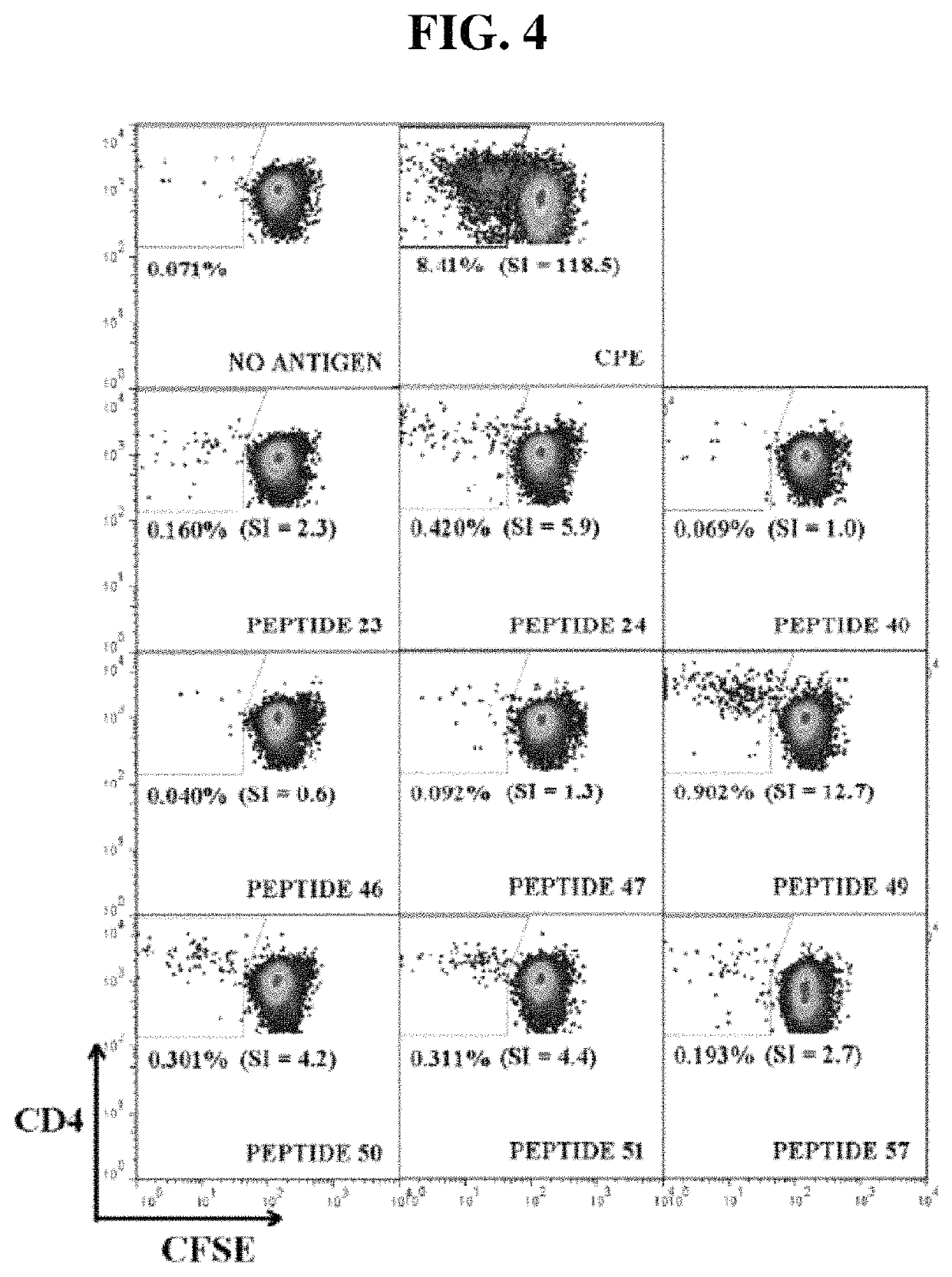 Immunotherapeutic molecules and uses thereof