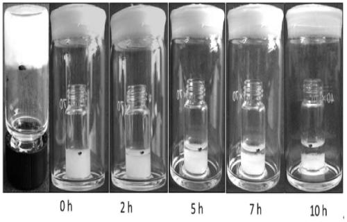 Air sensitive gel for detecting benzene molecules and preparation method of air sensitive gel