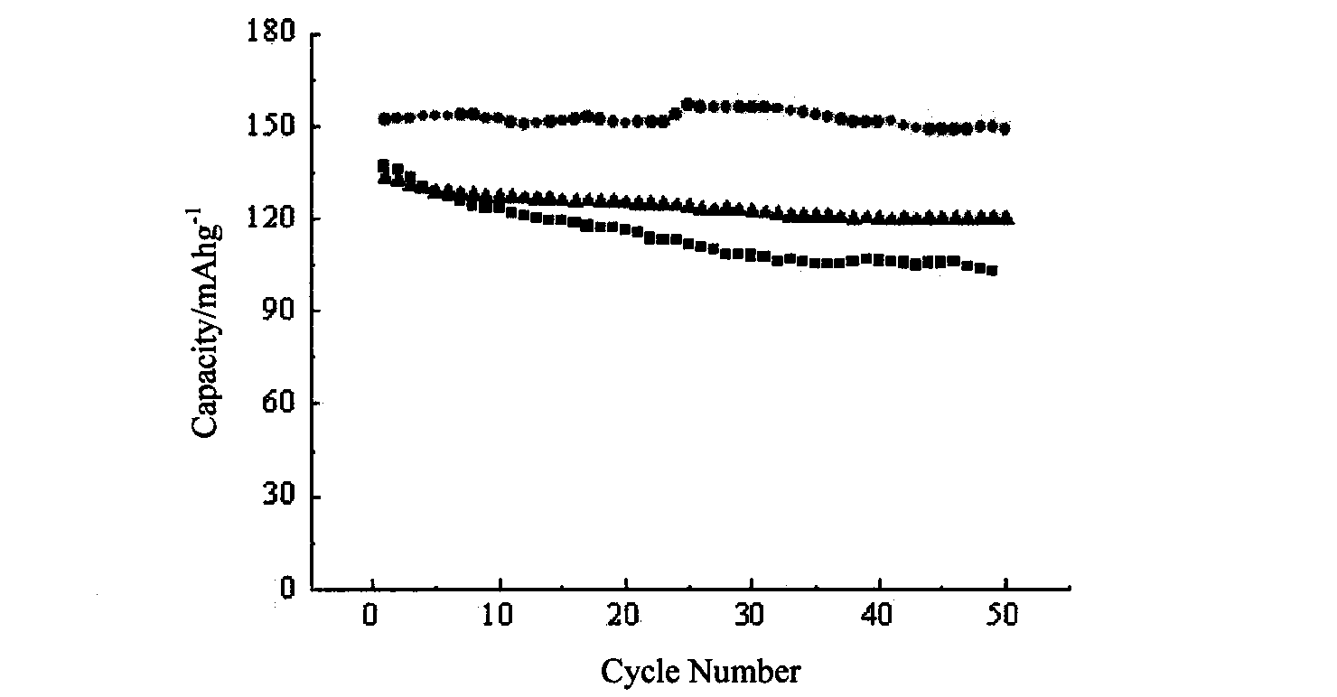 Method for preparing anode material of metal oxide nano-sheet lithium ion battery
