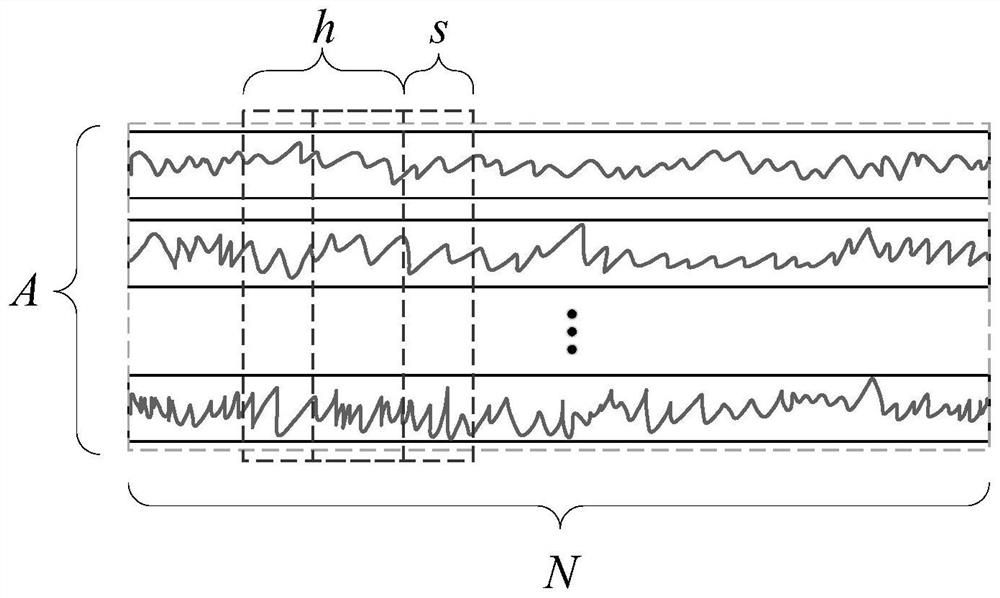 Multi-modal industrial process fault diagnosis method based on confrontation of local maximum mean value difference