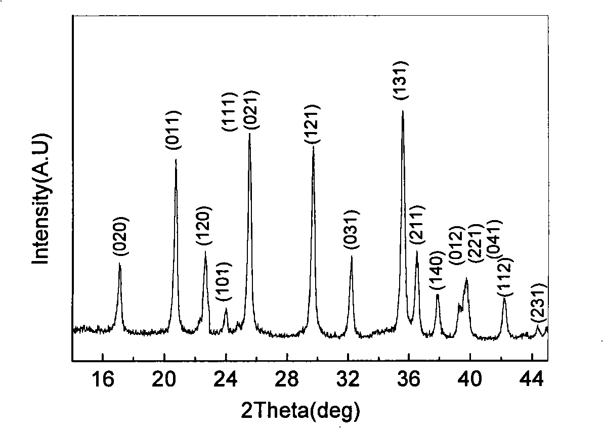 Preparation of positive electrode material of lithium ion cell namely lithium iron phosphate