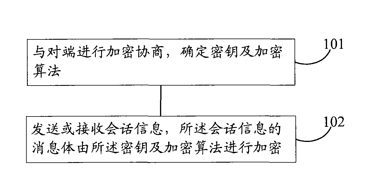 Session information interacting method, device and system