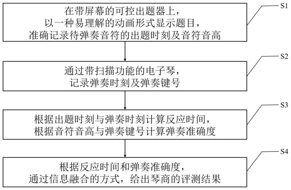 Playing behavior-based brain ability objective quantitative detection method