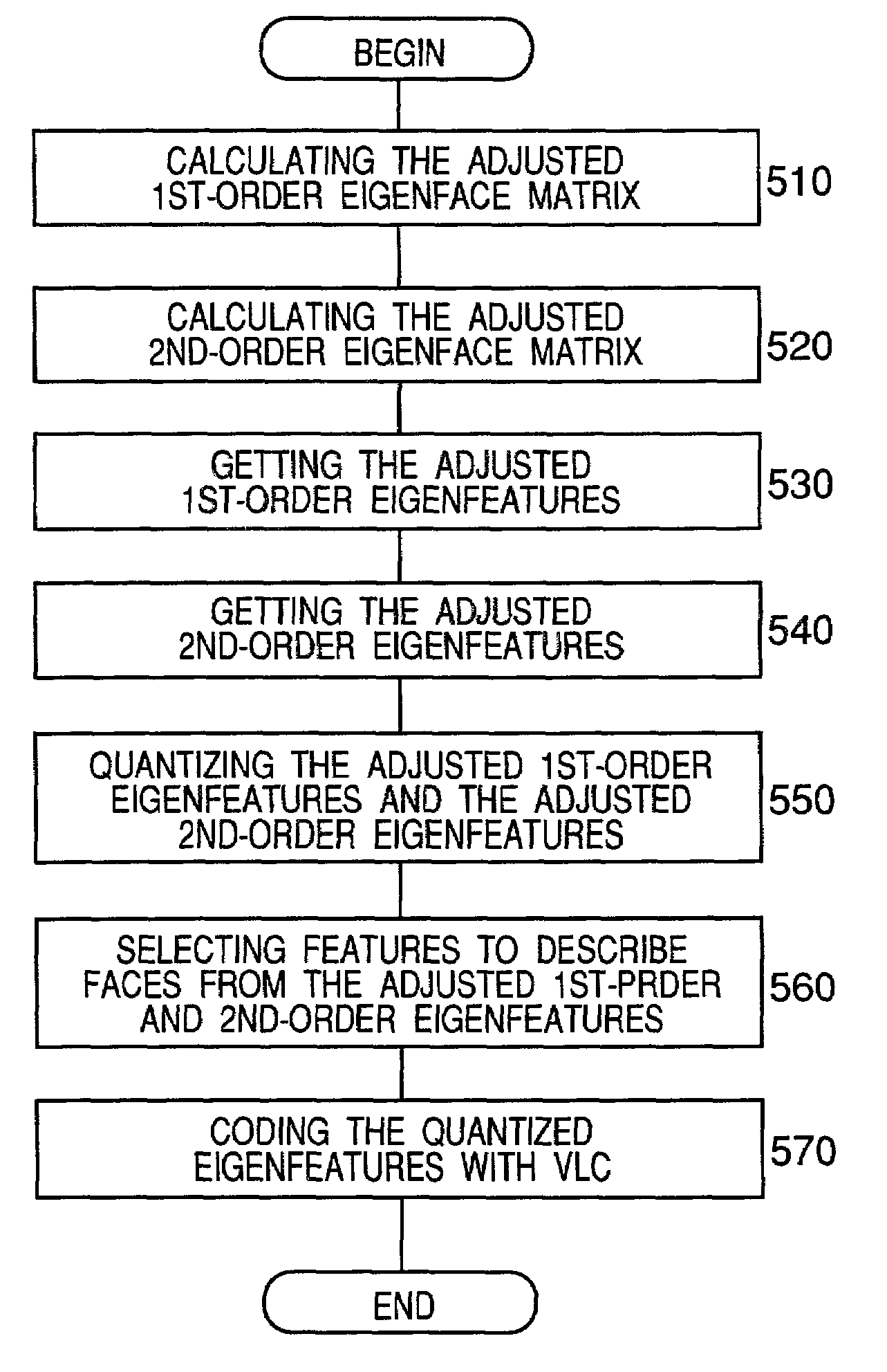Method for lighting- and view -angle-invariant face description with first- and second-order eigenfeatures