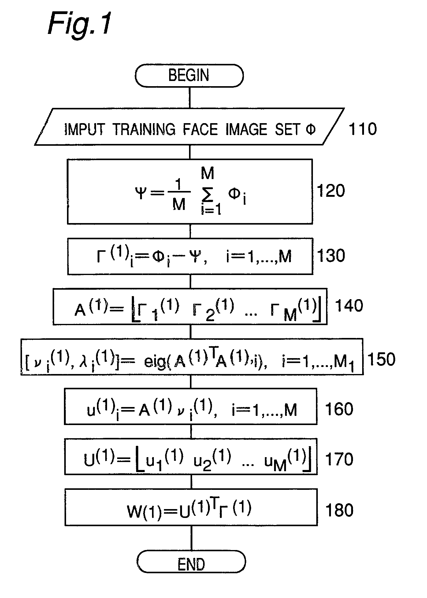 Method for lighting- and view -angle-invariant face description with first- and second-order eigenfeatures