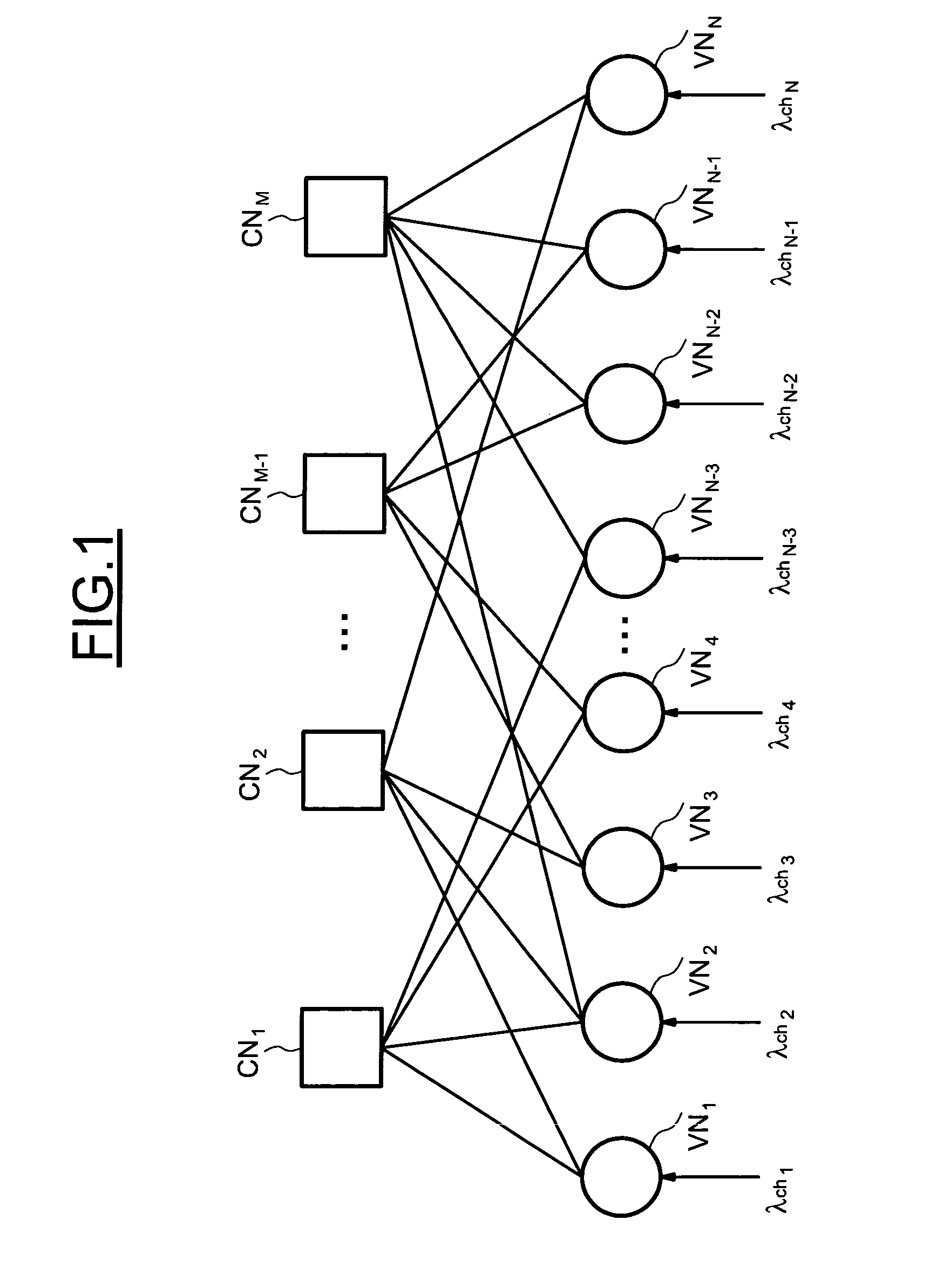 Method and device for controlling the decoding of a LDPC encoded codeword, in particular for DVB-S2 LDPC encoded codewords